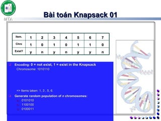 Bài toán Knapsack 01 Encoding:  0 = not exist, 1 = exist in the Knapsack Chromosome: 1010110 => Items taken: 1, 3 , 5, 6. Generate random population of  n  chromosomes: 0101010 1100100 0100011 7 6 5 4 3 2 1 Item. 0 1 1 0 1 0 1 Chro n y y n y n y Exist? 