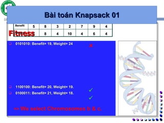 0101010: Benefit= 19, Weight= 24 1100100: Benefit= 20, Weight= 19.  0100011: Benefit= 21, Weight= 18.  Bài toán Knapsack 01 Fitness =>  We select Chromosomes b & c.    7 6 5 4 3 2 1 Item 0 1 0 1 0 1 0 Chro 4 9 7 2 3 8 5 Benefit 4 6 4 10 4 8 7 Weight 