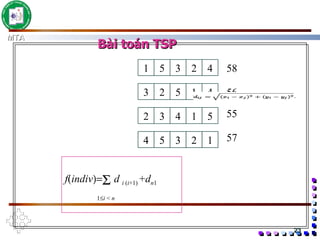 Bài toán TSP f ( indiv    d  i  ( i +1)  + d n 1 1  i  <  n 1 5 3 2 4 3 2 5 1 4 2 3 4 1 5 4 5 3 2 1 58 56 55 57 4 5 3 2 1 