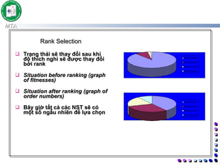 Rank Selection   Trạng thái sẽ thay đổi sau khi độ thích nghi sẽ được thay đổi bới rank  Situation before ranking (graph of fitnesses)   Situation after ranking (graph of order numbers)   Bây giờ tất cả các NST sẽ có một số ngẫu nhiên để lựa chọn 