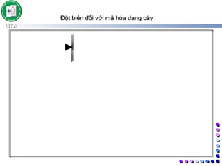 Đột biến đối với mã hóa dạng cây 