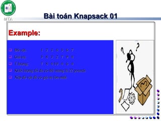 Bài toán Knapsack 01 Đồ vật:  1  2  3  4  5  6  7 Giá trị: 5  8  3  2  7  9  4 T.lượng: 7  8  4 10  4  6  4 Khối lượng tối đa có thể mang là 22 pounds  Xếp đồ vật để có giá trị lớn nhất Example: 