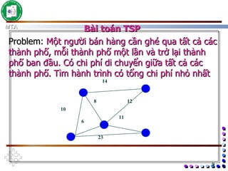 Problem:   Một người bán hàng cần ghé qua tất cả các thành phố, mỗi thành phố một lần   và trở lại thành phố ban đầu .  Có chi phí di chuyển giữa tất cả các thành phố. Tìm hành trình có tổng chi phí nhỏ nhất Bài toán TSP 5 1 3 2 4 14 12 11 23 8 10 6 