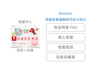 內容＋任務
客服中⼼心
常⾒見問答 FAQ
線上客服
玩家回報單
客服電話
客服邏輯重要性順序
Business
 