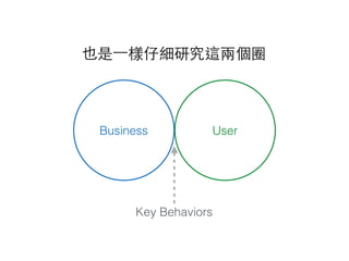 Business User
Key Behaviors
也是⼀一樣仔細研究這兩個圈
 