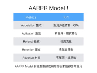 AARRR Model !
Metrics KPI
Acquisition 獲取 新⽤用⼾戶造訪數、CPA
Activation 激活 新會員、購買轉化
Referral 推薦 推薦流量
Retention 留存 忠誠會員數
Revenue 利潤 客單價、訂單數
AARRR Model 對遊戲數據或網站分析來說都⾮非常實⽤用
 