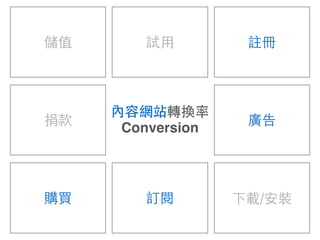 儲值
下載/安裝訂閱
試⽤用
購買
註冊
廣告捐款
內容網站轉換率!
Conversion
 