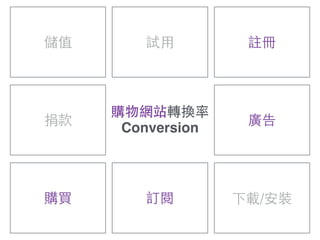 儲值
下載/安裝訂閱
試⽤用
購買
註冊
廣告捐款
購物網站轉換率!
Conversion
 