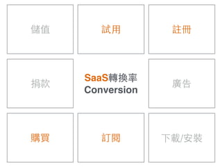 儲值
下載/安裝訂閱
試⽤用
購買
註冊
廣告捐款
SaaS轉換率!
Conversion
 
