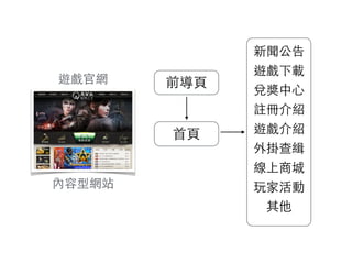 ⾸首⾴頁
內容型網站
遊戲官網 前導⾴頁
新聞公告
遊戲下載
兌獎中⼼心
註冊介紹
遊戲介紹
外掛查緝
線上商城
玩家活動
其他
 