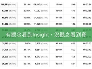 有觀念看到Insight，沒觀念看到賽
 