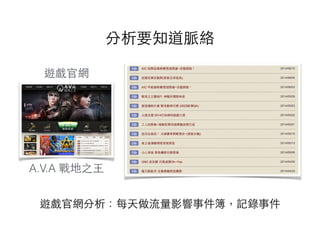 分析要知道脈絡
A.V.A 戰地之⺩王
遊戲官網
遊戲官網分析：每天做流量影響事件簿，記錄事件
 