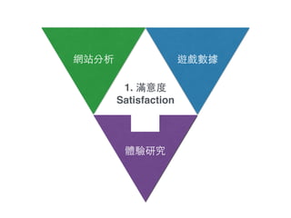 網站分析 遊戲數據
體驗研究
1. 滿意度!
Satisfaction
 