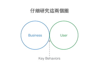 仔細研究這兩個圈
Business User
Key Behaviors
 