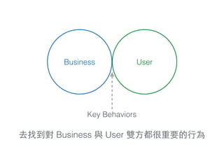 Business User
Key Behaviors
去找到對 Business 與 User 雙⽅方都很重要的⾏行為
 