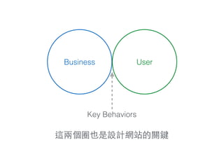 這兩個圈也是設計網站的關鍵
Business User
Key Behaviors
 