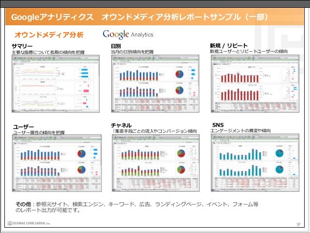 Google Analytics Report