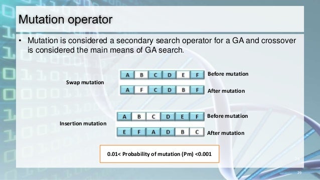Genetic Algorithm