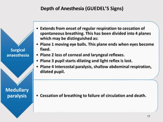 Depth of Anesthesia (GUEDEL’S Signs)
Surgical
anaesthesia
• Extends from onset of regular respiration to cessation of
spontaneous breathing. This has been divided into 4 planes
which may be distinguished as:
• Plane 1 moving eye balls. This plane ends when eyes become
fixed.
• Plane 2 loss of corneal and laryngeal reflexes.
• Plane 3 pupil starts dilating and light reflex is lost.
• Plane 4 Intercostal paralysis, shallow abdominal respiration,
dilated pupil.
Medullary
paralysis • Cessation of breathing to failure of circulation and death.
17
 