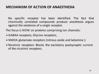 MECHANISM OF ACTION OF ANAESTHESIA
25
No specific receptor has been identified. The fact that
chemically unrelated compounds produce anesthesia argues
against the existence of a single receptor.
The focus is NOW on proteins comprising ion channels:
GABAA receptors, Glycine receptors,
NMDA glutamate receptors (nitrous oxide and ketamine ):
Nicotinic receptors: Blocks the excitatory postsynaptic current
of the nicotinic receptors.
 