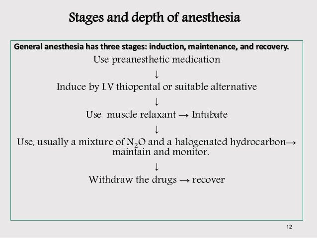 General Anesthetics General Anesthetics