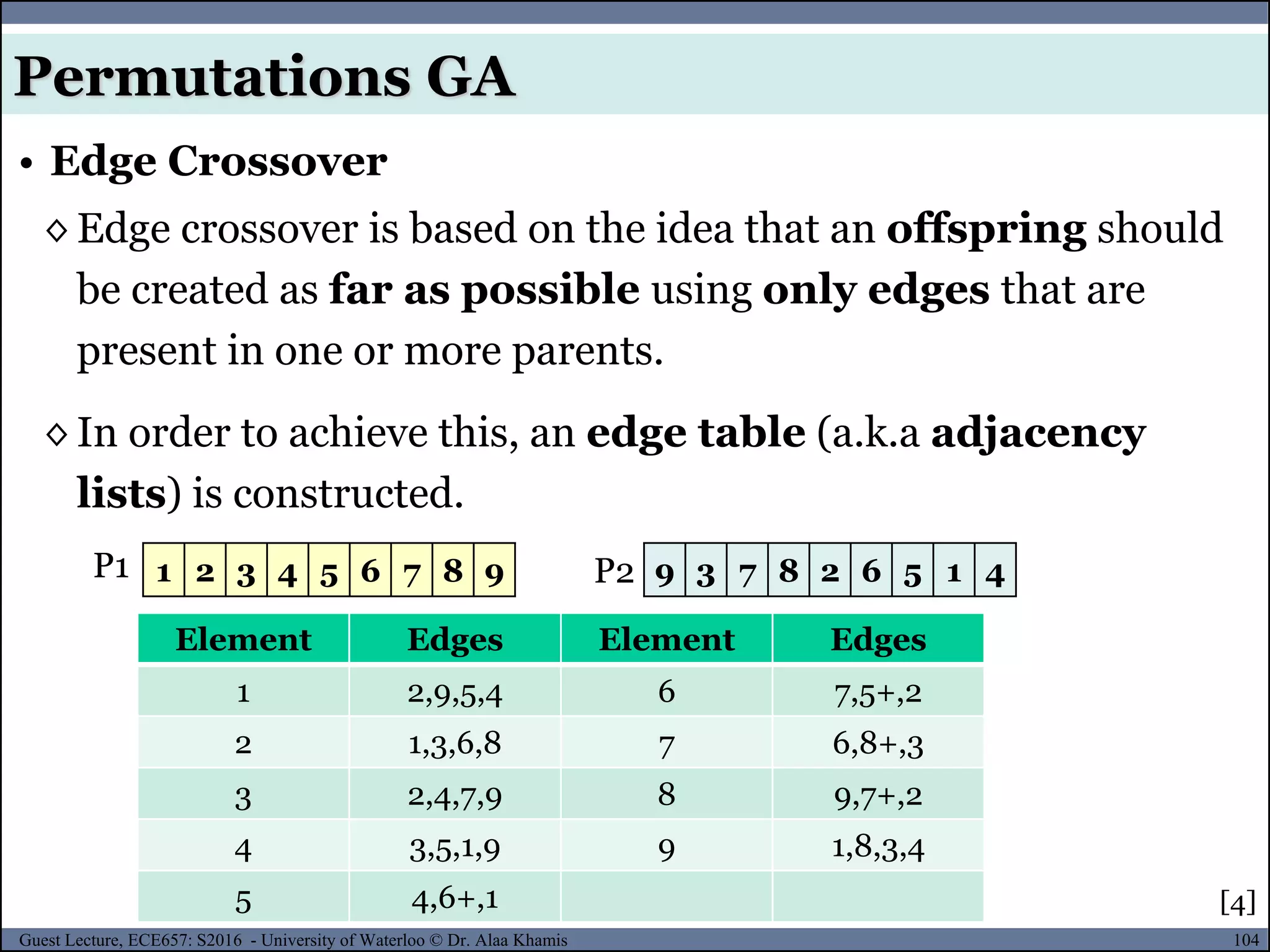104Guest Lecture, ECE657: S2016 - University of Waterloo © Dr. Alaa Khamis
• Edge Crossover
Permutations GA
◊ Edge crossover is based on the idea that an offspring should
be created as far as possible using only edges that are
present in one or more parents.
◊ In order to achieve this, an edge table (a.k.a adjacency
lists) is constructed.
Element Edges Element Edges
1 2,9,5,4 6 7,5+,2
2 1,3,6,8 7 6,8+,3
3 2,4,7,9 8 9,7+,2
4 3,5,1,9 9 1,8,3,4
5 4,6+,1
1 2 3 4 5 6 7 8 9 9 3 7 8 2 6 5 1 4P1 P2
[4]
 