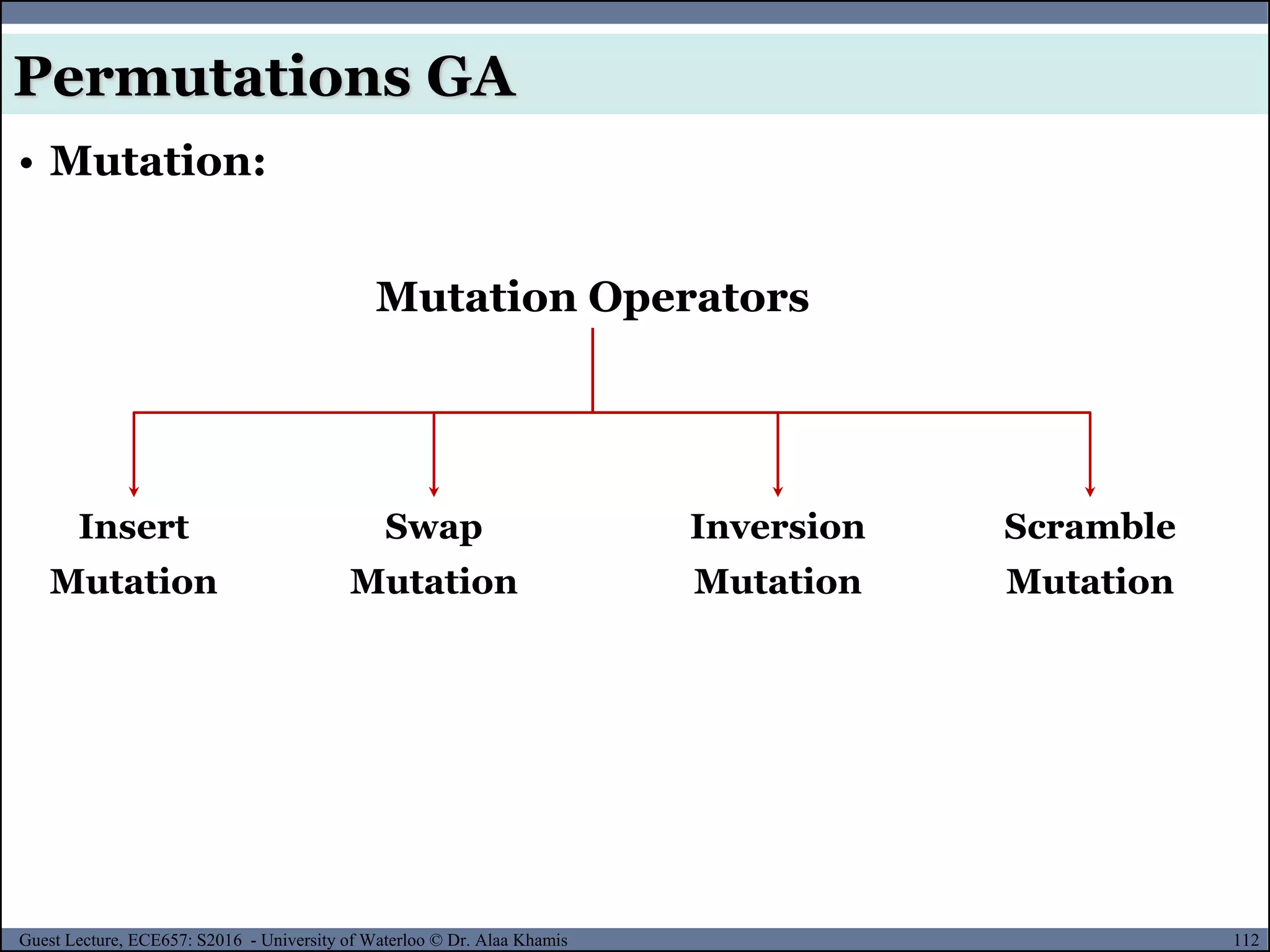 112Guest Lecture, ECE657: S2016 - University of Waterloo © Dr. Alaa Khamis
• Mutation:
Permutations GA
Mutation Operators
Insert
Mutation
Swap
Mutation
Inversion
Mutation
Scramble
Mutation
 