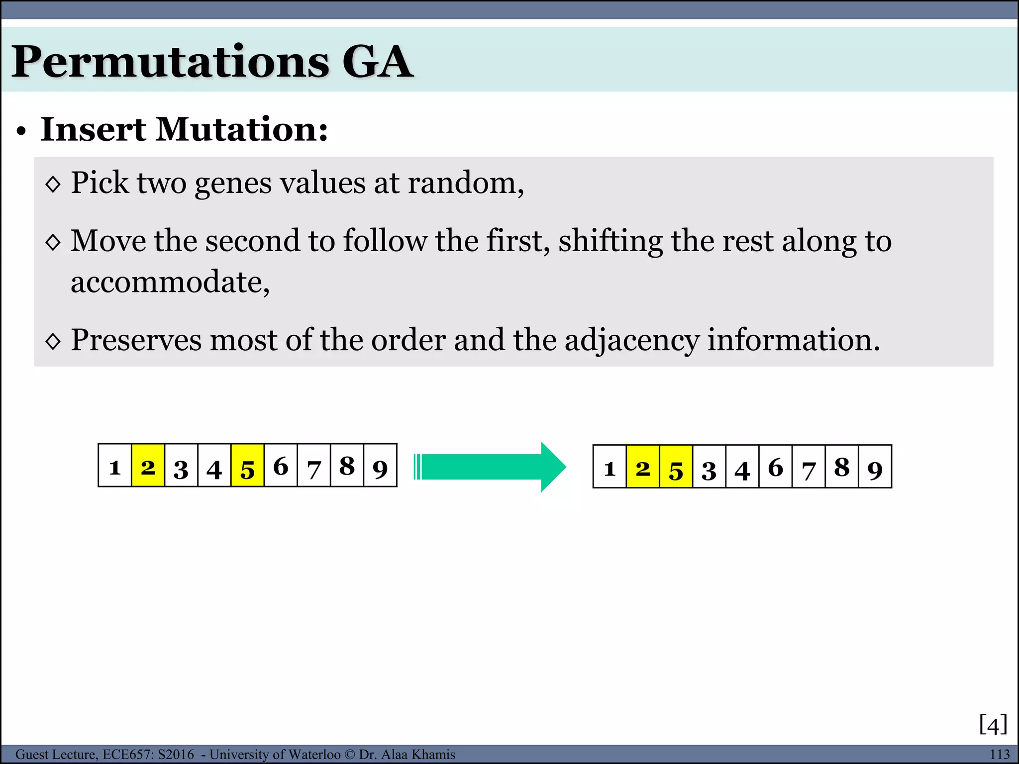113Guest Lecture, ECE657: S2016 - University of Waterloo © Dr. Alaa Khamis
• Insert Mutation:
Permutations GA
◊ Pick two genes values at random,
◊ Move the second to follow the first, shifting the rest along to
accommodate,
◊ Preserves most of the order and the adjacency information.
1 2 3 4 5 6 7 8 9 1 2 5 3 4 6 7 8 9
[4]
 