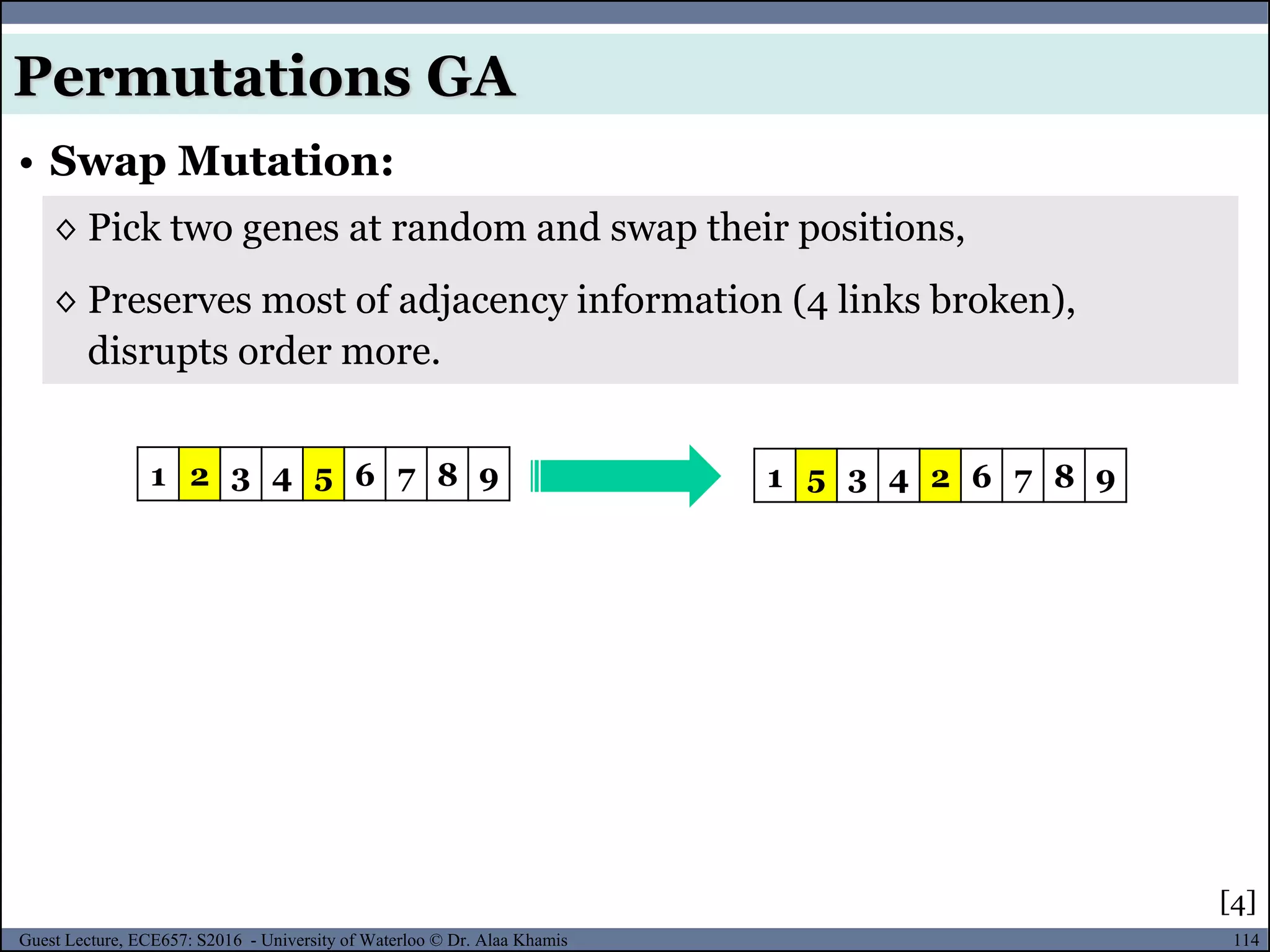 114Guest Lecture, ECE657: S2016 - University of Waterloo © Dr. Alaa Khamis
• Swap Mutation:
Permutations GA
◊ Pick two genes at random and swap their positions,
◊ Preserves most of adjacency information (4 links broken),
disrupts order more.
1 2 3 4 5 6 7 8 9 1 5 3 4 2 6 7 8 9
[4]
 
