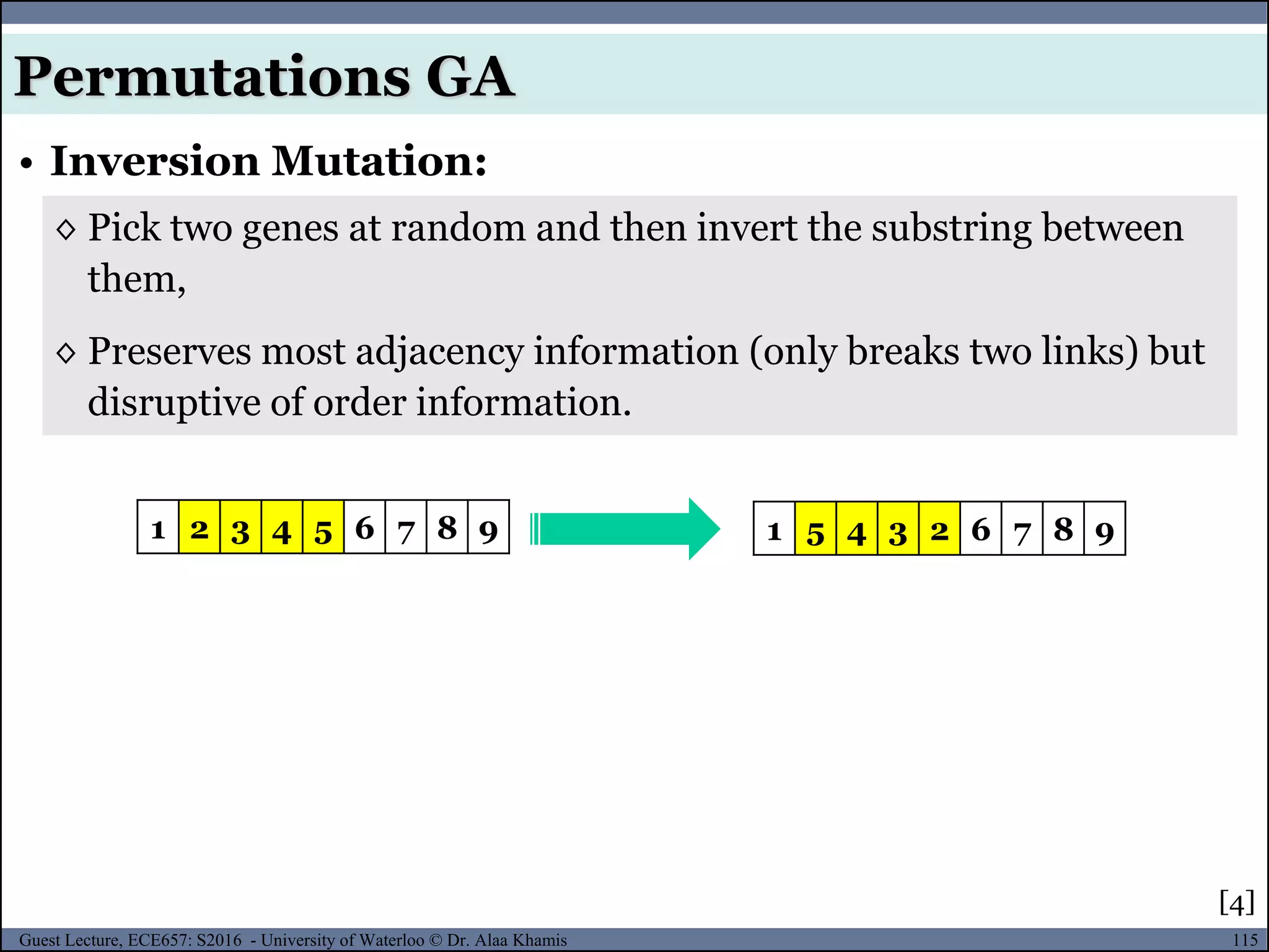 115Guest Lecture, ECE657: S2016 - University of Waterloo © Dr. Alaa Khamis
• Inversion Mutation:
Permutations GA
◊ Pick two genes at random and then invert the substring between
them,
◊ Preserves most adjacency information (only breaks two links) but
disruptive of order information.
1 2 3 4 5 6 7 8 9 1 5 4 3 2 6 7 8 9
[4]
 