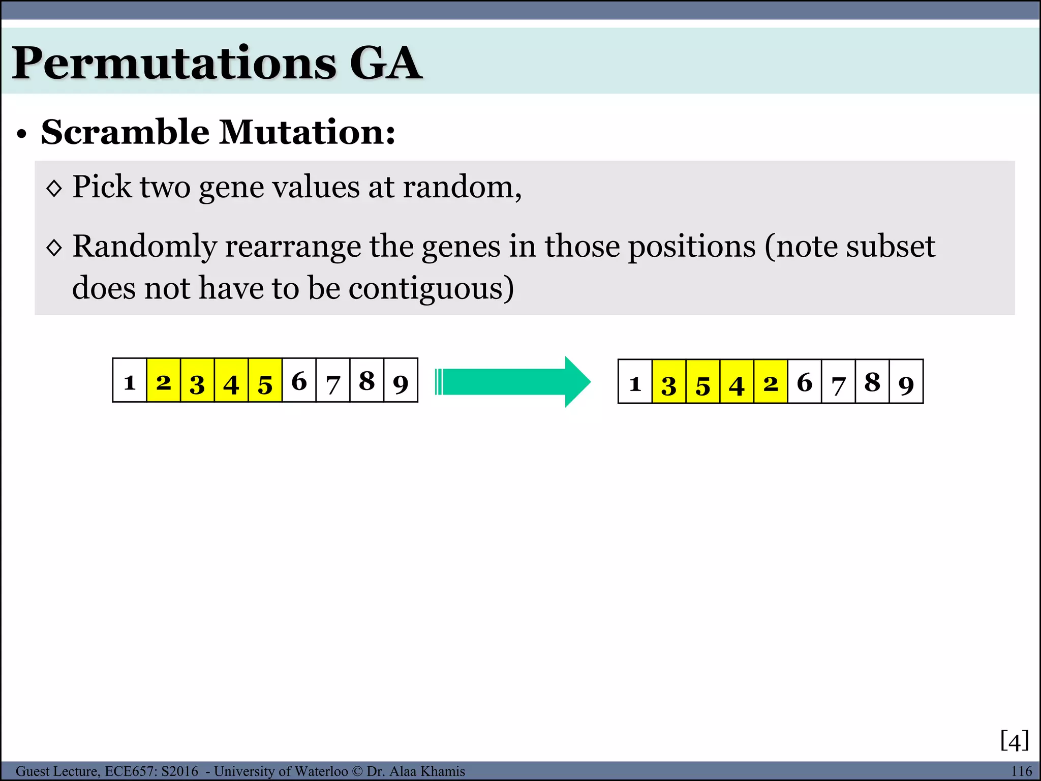 116Guest Lecture, ECE657: S2016 - University of Waterloo © Dr. Alaa Khamis
• Scramble Mutation:
Permutations GA
◊ Pick two gene values at random,
◊ Randomly rearrange the genes in those positions (note subset
does not have to be contiguous)
1 2 3 4 5 6 7 8 9 1 3 5 4 2 6 7 8 9
[4]
 