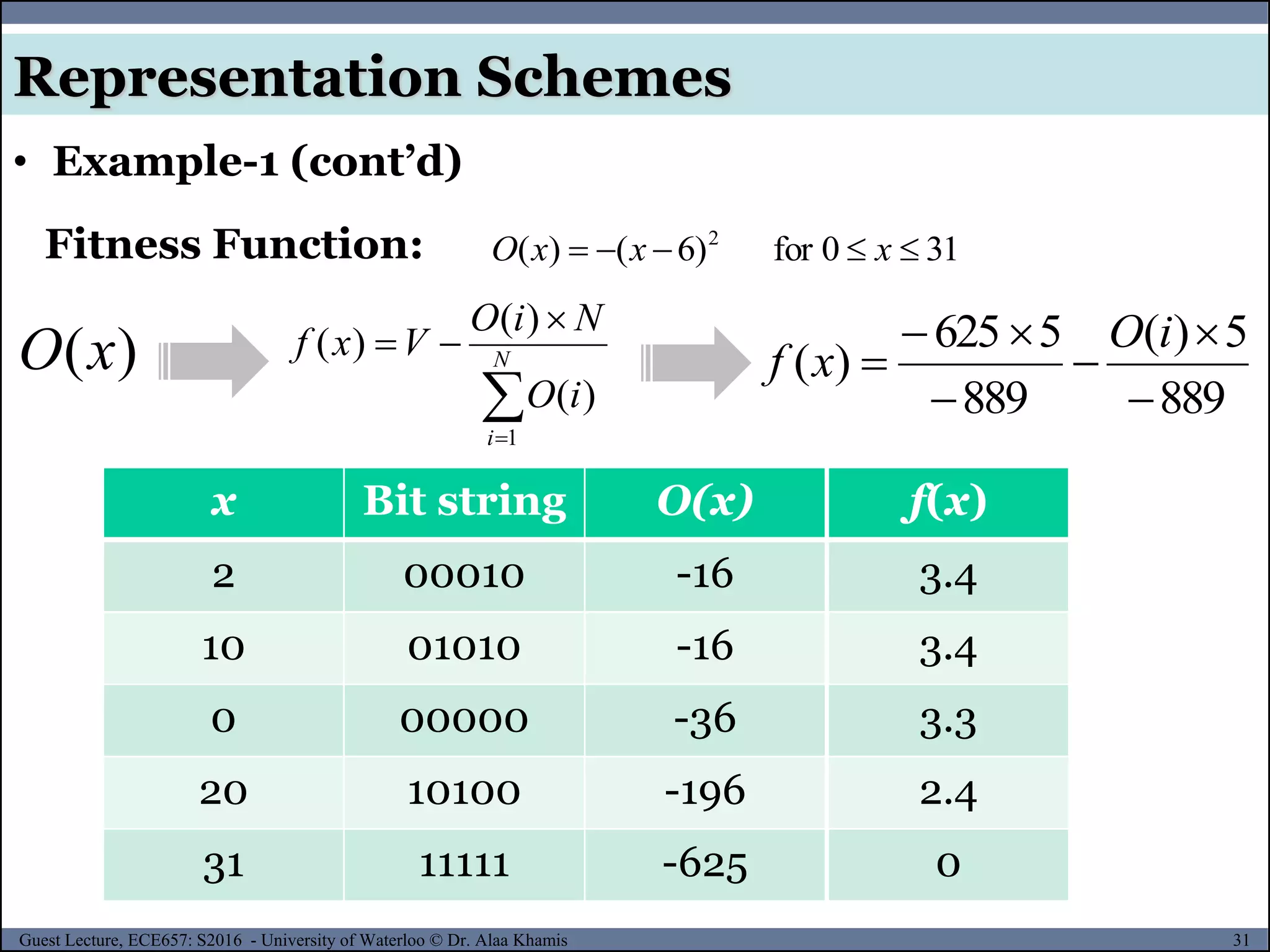 31Guest Lecture, ECE657: S2016 - University of Waterloo © Dr. Alaa Khamis
Representation Schemes
• Example-1 (cont’d)
Fitness Function: 310for)6()( 2
 xxxO
)(xO
889
5)(
889
5625
)(






iO
xf
x Bit string O(x)
2 00010 -16
10 01010 -16
0 00000 -36
20 10100 -196
31 11111 -625


 N
i
iO
NiO
Vxf
1
)(
)(
)(
f(x)
3.4
3.4
3.3
2.4
0
 