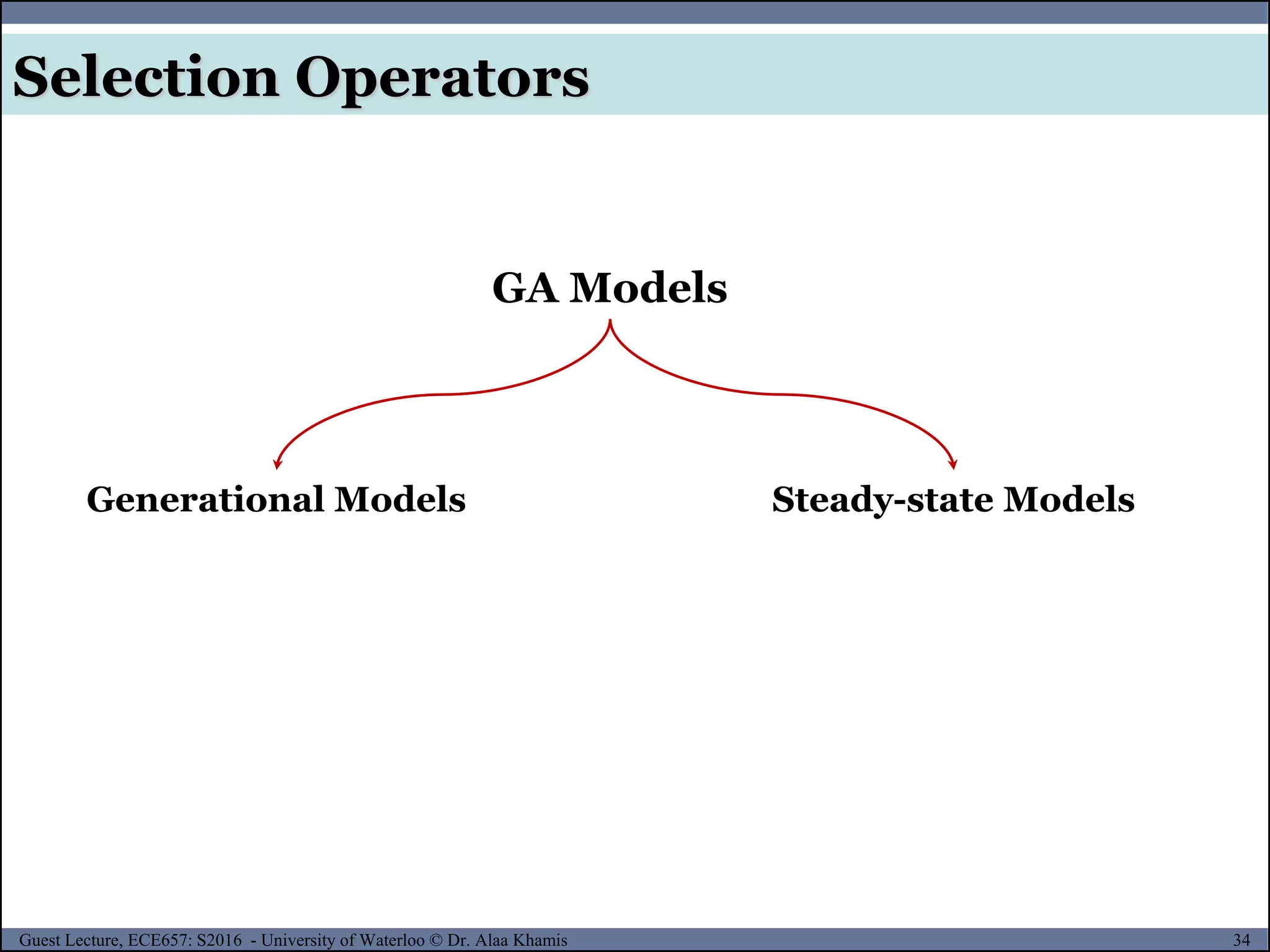 34Guest Lecture, ECE657: S2016 - University of Waterloo © Dr. Alaa Khamis
Selection Operators
GA Models
Steady-state ModelsGenerational Models
 