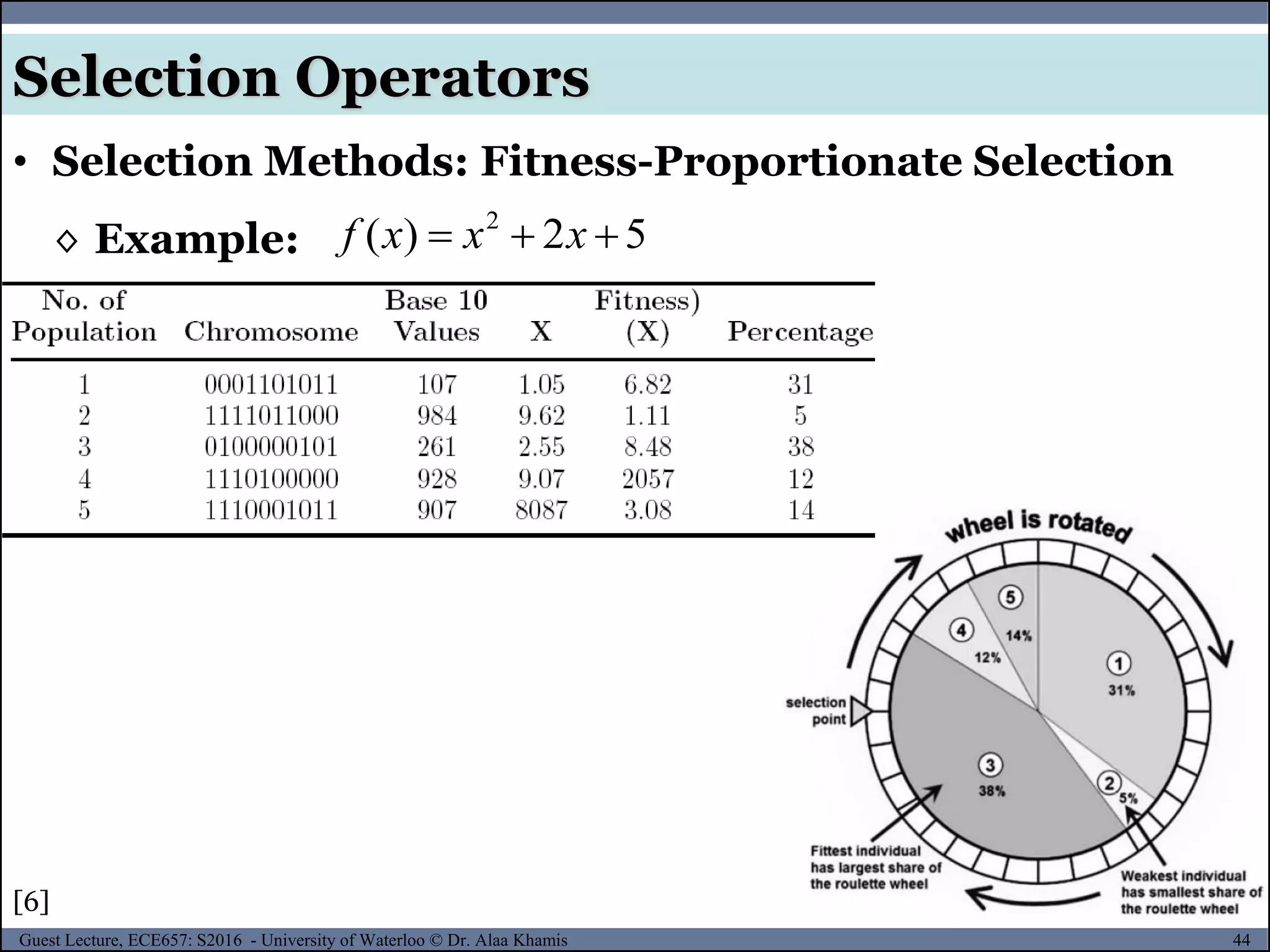 44Guest Lecture, ECE657: S2016 - University of Waterloo © Dr. Alaa Khamis
Selection Operators
◊ Example:
• Selection Methods: Fitness-Proportionate Selection
52)( 2
 xxxf
[6]
 