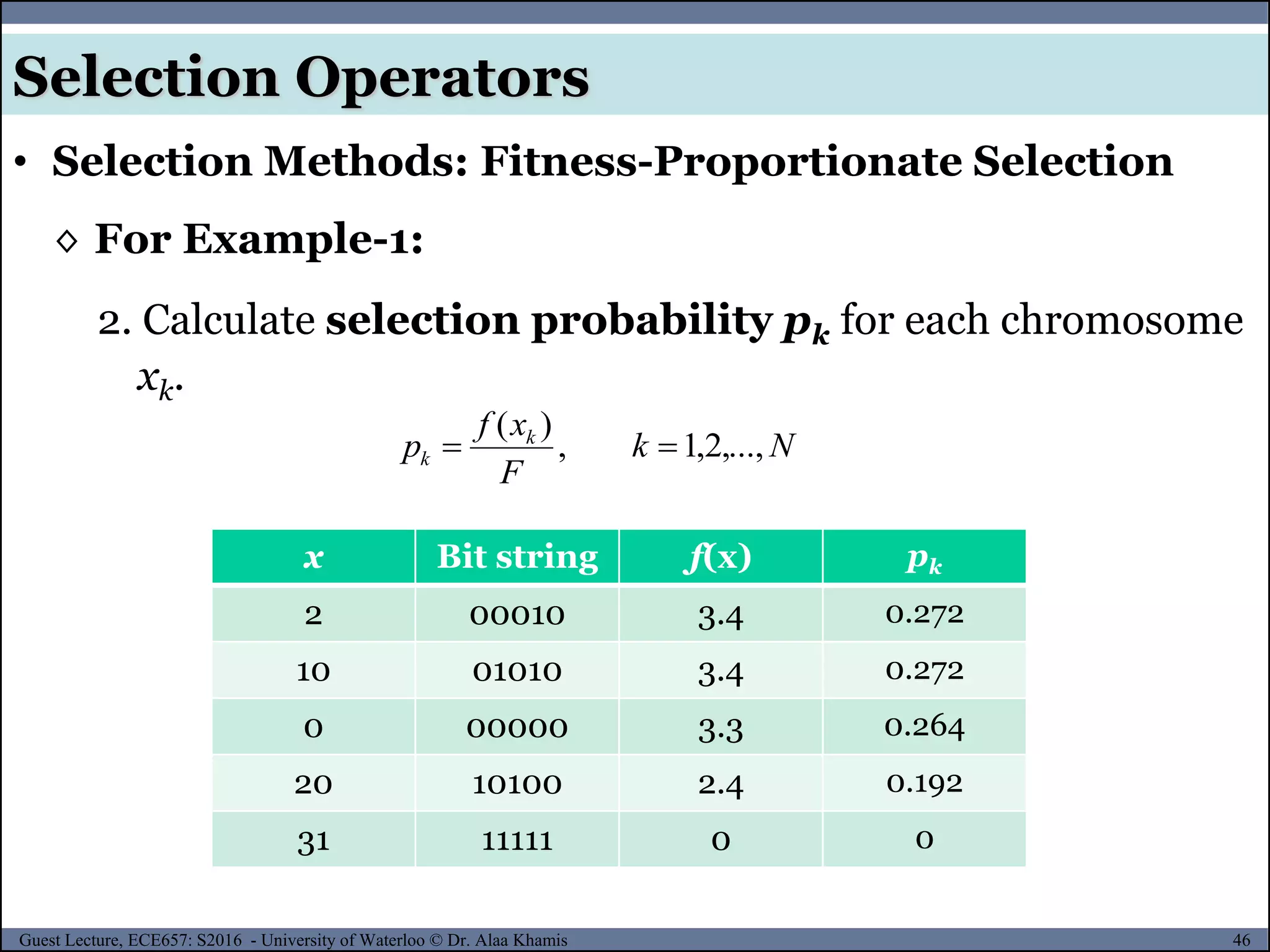 46Guest Lecture, ECE657: S2016 - University of Waterloo © Dr. Alaa Khamis
Selection Operators
◊ For Example-1:
2. Calculate selection probability pk for each chromosome
xk.
Nk
F
xf
p k
k ,...,2,1,
)(

x Bit string f(x) pk
2 00010 3.4 0.272
10 01010 3.4 0.272
0 00000 3.3 0.264
20 10100 2.4 0.192
31 11111 0 0
• Selection Methods: Fitness-Proportionate Selection
 