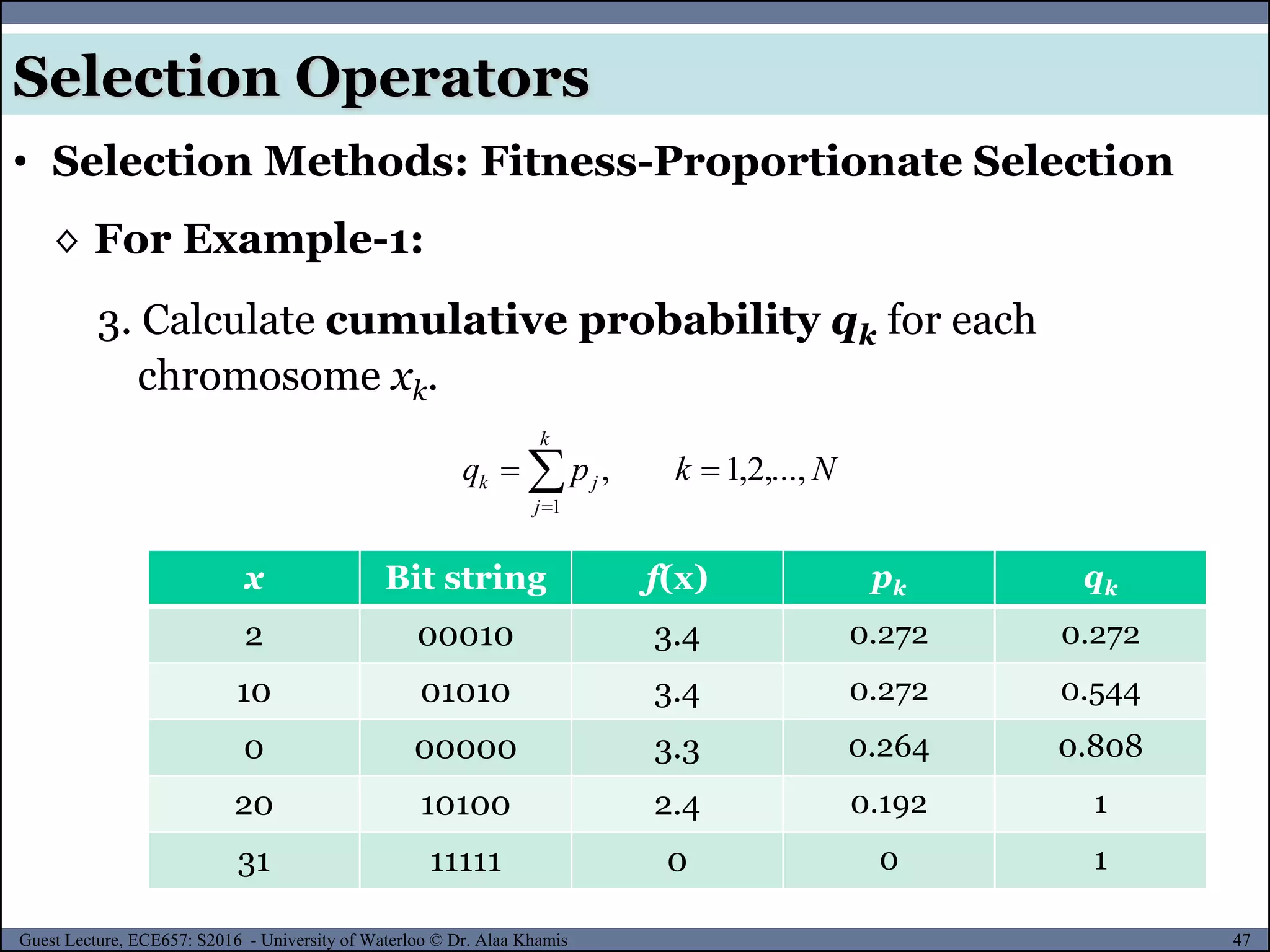 47Guest Lecture, ECE657: S2016 - University of Waterloo © Dr. Alaa Khamis
Selection Operators
◊ For Example-1:
3. Calculate cumulative probability qk for each
chromosome xk.
Nkpq
k
j
jk ,...,2,1,
1
 
x Bit string f(x) pk qk
2 00010 3.4 0.272 0.272
10 01010 3.4 0.272 0.544
0 00000 3.3 0.264 0.808
20 10100 2.4 0.192 1
31 11111 0 0 1
• Selection Methods: Fitness-Proportionate Selection
 