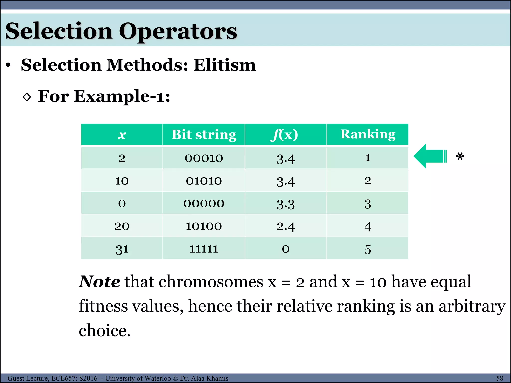 58Guest Lecture, ECE657: S2016 - University of Waterloo © Dr. Alaa Khamis
Selection Operators
• Selection Methods: Elitism
◊ For Example-1:
x Bit string f(x) Ranking
2 00010 3.4 1
10 01010 3.4 2
0 00000 3.3 3
20 10100 2.4 4
31 11111 0 5
*
Note that chromosomes x = 2 and x = 10 have equal
fitness values, hence their relative ranking is an arbitrary
choice.
 