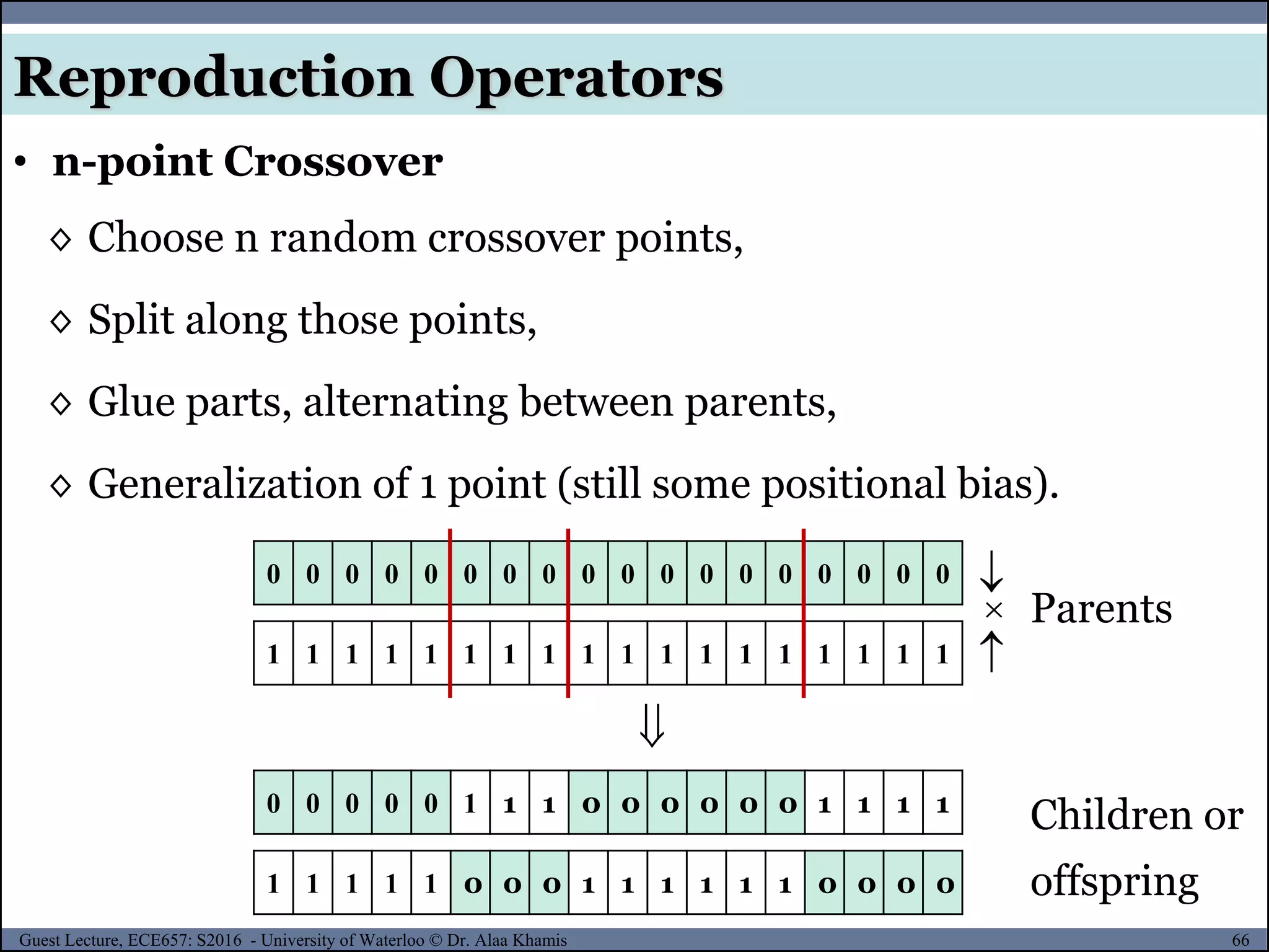 66Guest Lecture, ECE657: S2016 - University of Waterloo © Dr. Alaa Khamis
Reproduction Operators
• n-point Crossover
◊ Choose n random crossover points,
◊ Split along those points,
◊ Glue parts, alternating between parents,
◊ Generalization of 1 point (still some positional bias).
0 0 0 0 0 0 0 0 0 0 0 0 0 0 0 0 0 0



1 1 1 1 1 1 1 1 1 1 1 1 1 1 1 1 1 1
0 0 0 0 0 1 1 1 0 0 0 0 0 0 1 1 1 1
1 1 1 1 1 0 0 0 1 1 1 1 1 1 0 0 0 0

Parents
Children or
offspring
 