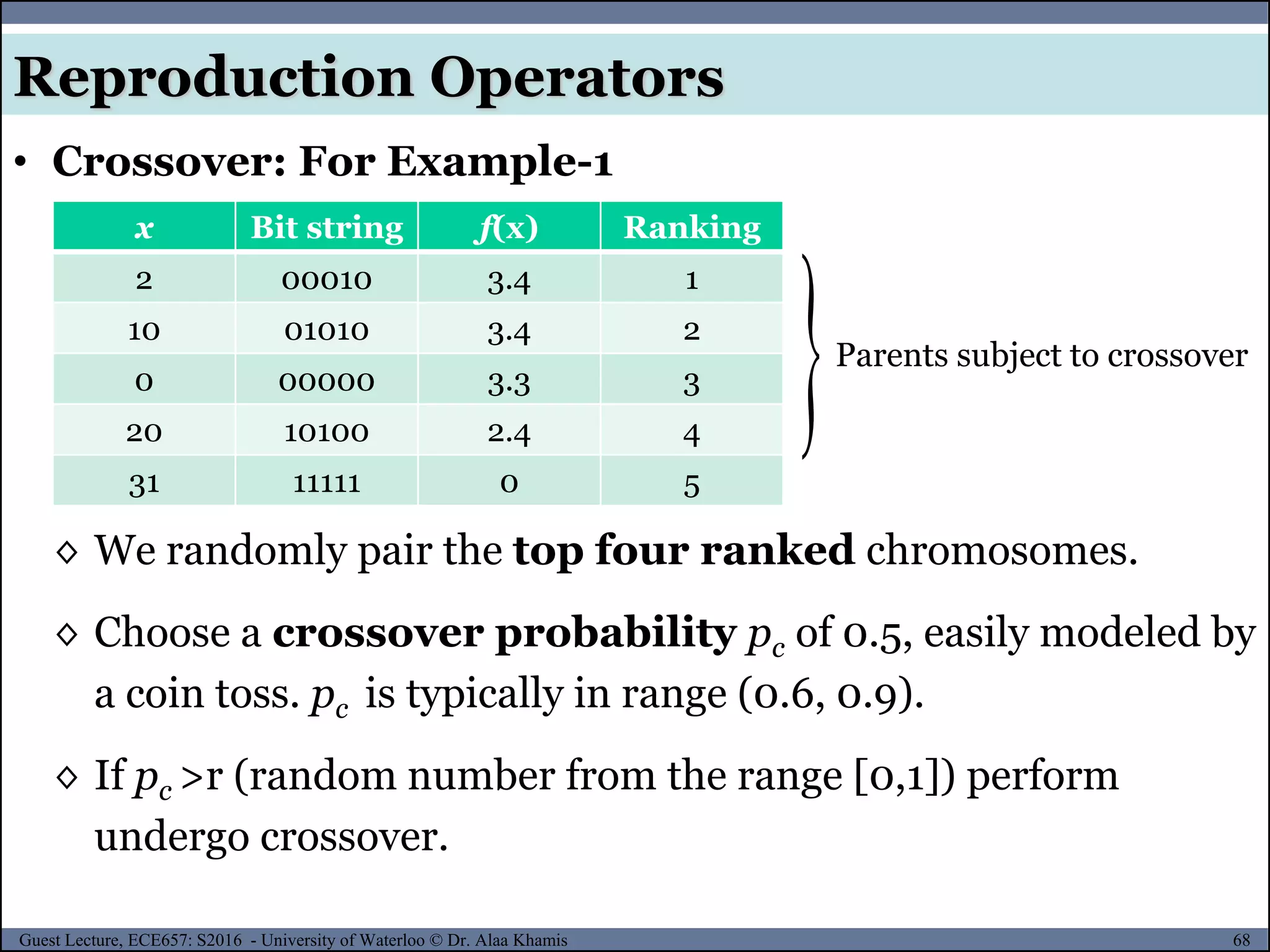 68Guest Lecture, ECE657: S2016 - University of Waterloo © Dr. Alaa Khamis
• Crossover: For Example-1
Reproduction Operators
x Bit string f(x) Ranking
2 00010 3.4 1
10 01010 3.4 2
0 00000 3.3 3
20 10100 2.4 4
31 11111 0 5
◊ We randomly pair the top four ranked chromosomes.
◊ Choose a crossover probability pc of 0.5, easily modeled by
a coin toss. pc is typically in range (0.6, 0.9).
◊ If pc >r (random number from the range [0,1]) perform
undergo crossover.
Parents subject to crossover
 