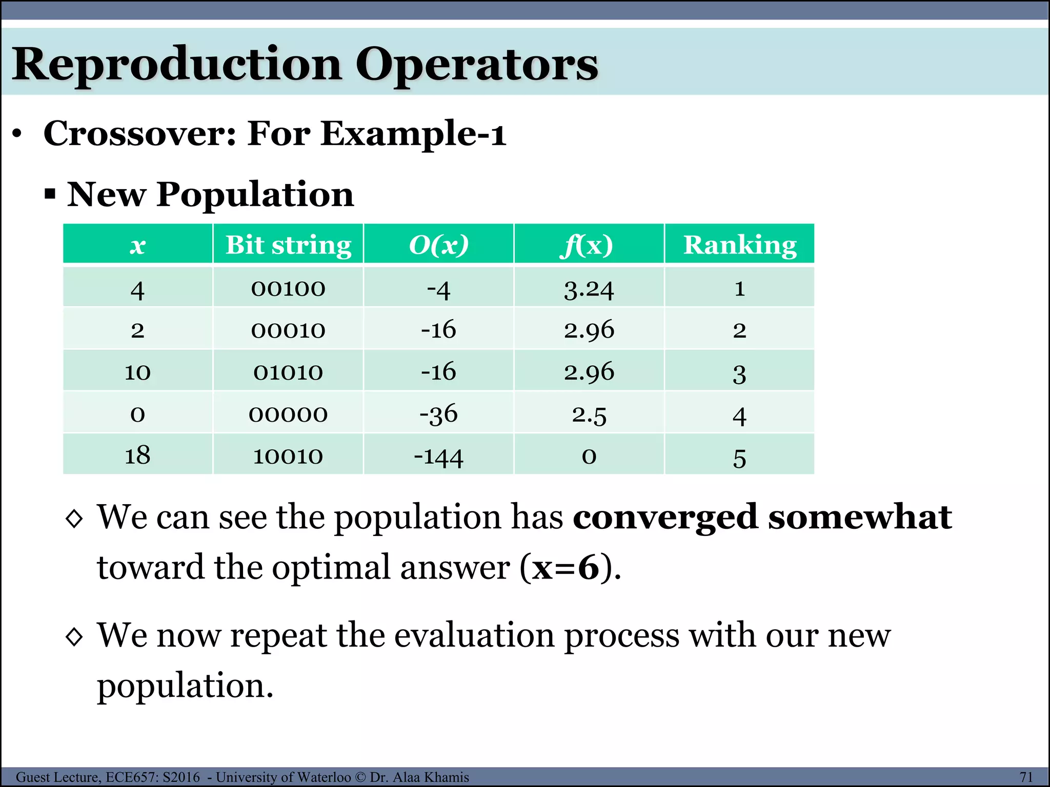 71Guest Lecture, ECE657: S2016 - University of Waterloo © Dr. Alaa Khamis
Reproduction Operators
x Bit string O(x) f(x) Ranking
4 00100 -4 3.24 1
2 00010 -16 2.96 2
10 01010 -16 2.96 3
0 00000 -36 2.5 4
18 10010 -144 0 5
◊ We can see the population has converged somewhat
toward the optimal answer (x=6).
◊ We now repeat the evaluation process with our new
population.
• Crossover: For Example-1
 New Population
 
