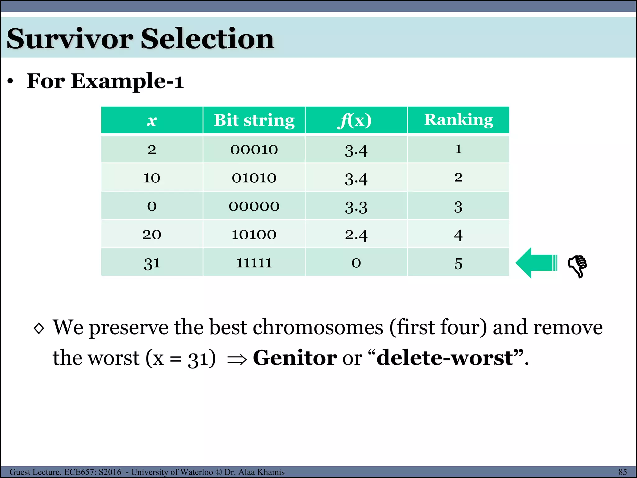 85Guest Lecture, ECE657: S2016 - University of Waterloo © Dr. Alaa Khamis
• For Example-1
x Bit string f(x) Ranking
2 00010 3.4 1
10 01010 3.4 2
0 00000 3.3 3
20 10100 2.4 4
31 11111 0 5

◊ We preserve the best chromosomes (first four) and remove
the worst (x = 31)  Genitor or “delete-worst”.
Survivor Selection
 