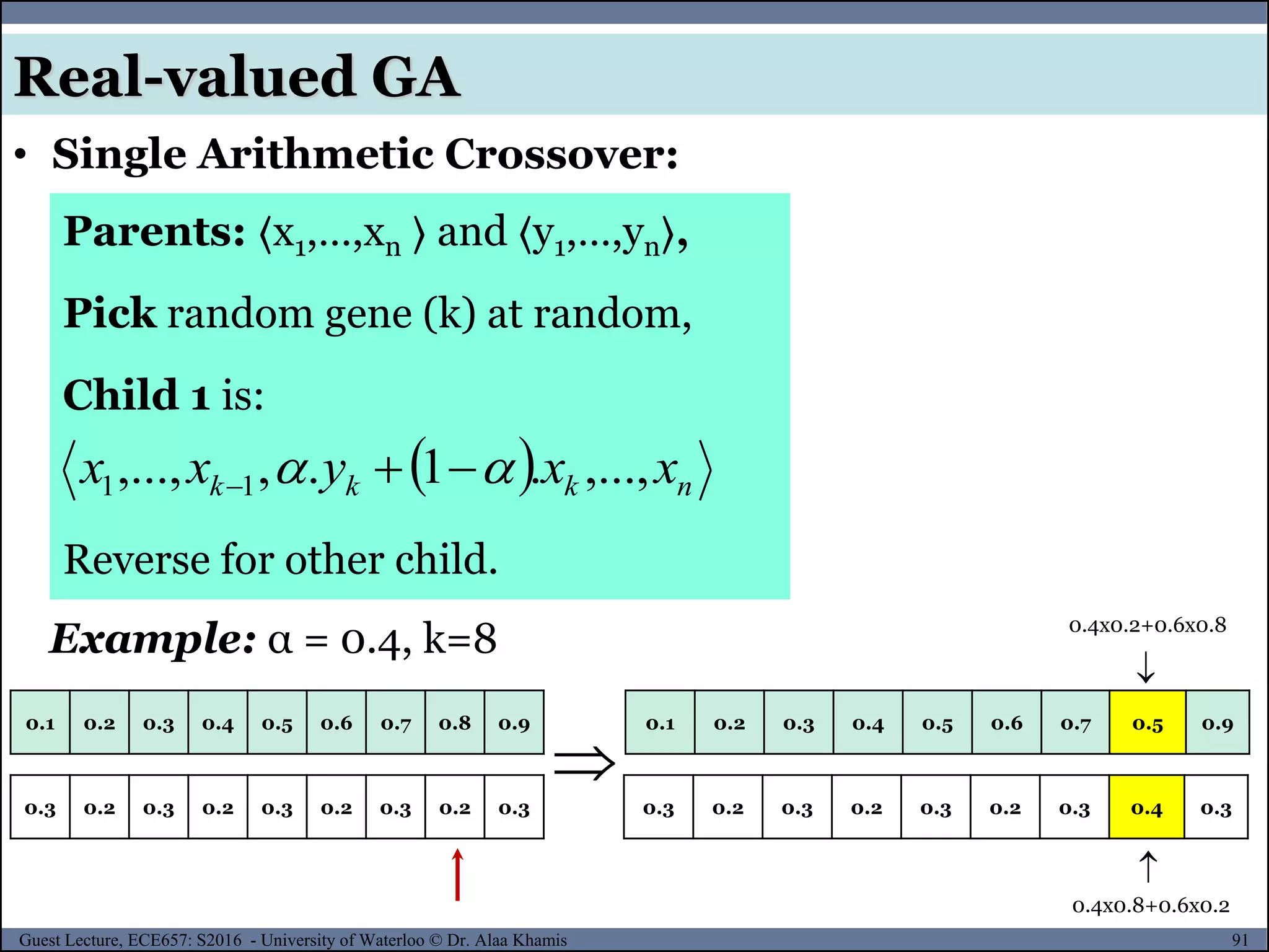 91Guest Lecture, ECE657: S2016 - University of Waterloo © Dr. Alaa Khamis
• Single Arithmetic Crossover:
Real-valued GA
Parents: 〈x1,…,xn 〉 and 〈y1,…,yn〉,
Pick random gene (k) at random,
Child 1 is:
Reverse for other child.
  nkkk xxyxx ,...,.1.,,..., 11  
Example: α = 0.4, k=8
0.1 0.2 0.3 0.4 0.5 0.6 0.7 0.8 0.9

0.3 0.2 0.3 0.2 0.3 0.2 0.3 0.2 0.3
0.1 0.2 0.3 0.4 0.5 0.6 0.7 0.5 0.9
0.3 0.2 0.3 0.2 0.3 0.2 0.3 0.4 0.3
0.4x0.2+0.6x0.8
0.4x0.8+0.6x0.2


 