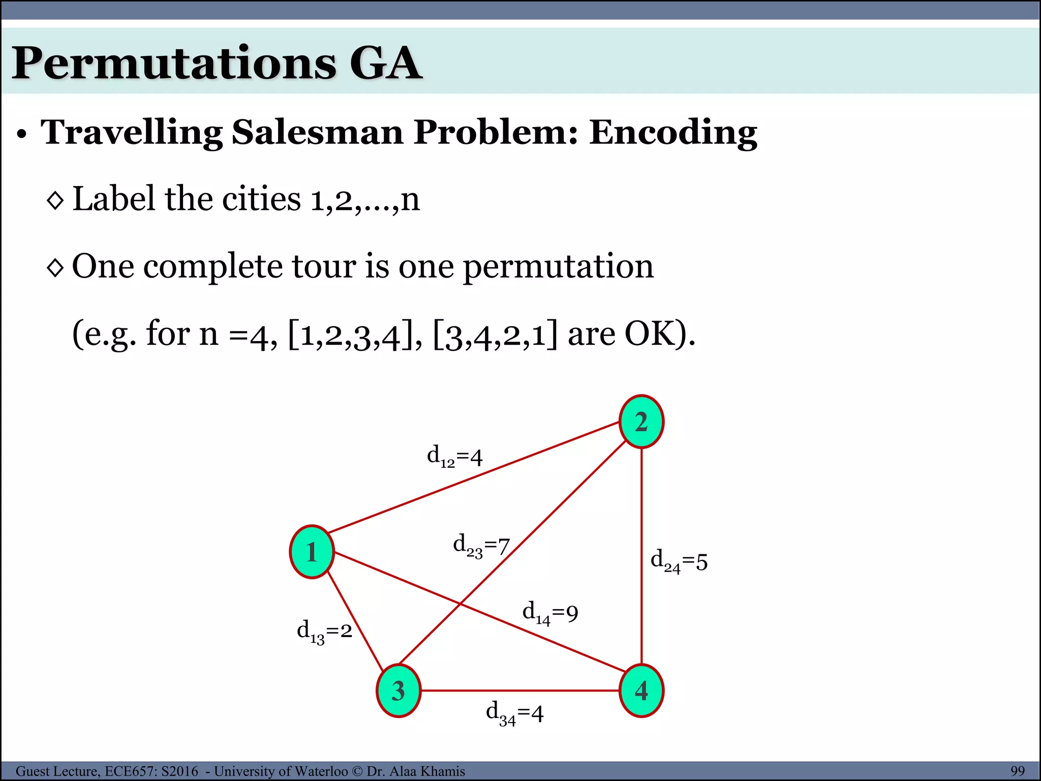 99Guest Lecture, ECE657: S2016 - University of Waterloo © Dr. Alaa Khamis
• Travelling Salesman Problem: Encoding
Permutations GA
◊ Label the cities 1,2,…,n
◊ One complete tour is one permutation
(e.g. for n =4, [1,2,3,4], [3,4,2,1] are OK).
1
2
3 4
d12=4
d23=7
d34=4
d13=2
d14=9
d24=5
 