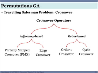 101Guest Lecture, ECE657: S2016 - University of Waterloo © Dr. Alaa Khamis
• Travelling Salesman Problem: Crossover
Permutations GA
Crossover Operators
Adjacency-based Order-based
Partially Mapped
Crossover (PMX)
Edge
Crossover
Order 1
Crossover
Cycle
Crossover
 