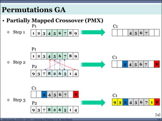 103Guest Lecture, ECE657: S2016 - University of Waterloo © Dr. Alaa Khamis
• Partially Mapped Crossover (PMX)
Permutations GA
◊ Step 1
◊ Step 2
◊ Step 3
1 2 3 4 5 6 7 8 9 4 5 6 7
1 2 3 4 5 6 7 8 9
9 3 7 8 2 6 5 1 4
4 5 6 7 8
9 3 7 8 2 6 5 1 4
9 3 2 4 5 6 7 1 8
2 4 5 6 7 8
2 4 5 6 7 8
P1 C1
P1
P2
C1
C1
C1
P2
[4]
 