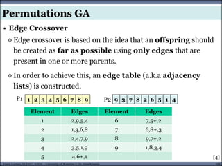 104Guest Lecture, ECE657: S2016 - University of Waterloo © Dr. Alaa Khamis
• Edge Crossover
Permutations GA
◊ Edge crossover is based on the idea that an offspring should
be created as far as possible using only edges that are
present in one or more parents.
◊ In order to achieve this, an edge table (a.k.a adjacency
lists) is constructed.
Element Edges Element Edges
1 2,9,5,4 6 7,5+,2
2 1,3,6,8 7 6,8+,3
3 2,4,7,9 8 9,7+,2
4 3,5,1,9 9 1,8,3,4
5 4,6+,1
1 2 3 4 5 6 7 8 9 9 3 7 8 2 6 5 1 4P1 P2
[4]
 