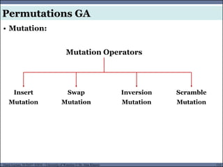 112Guest Lecture, ECE657: S2016 - University of Waterloo © Dr. Alaa Khamis
• Mutation:
Permutations GA
Mutation Operators
Insert
Mutation
Swap
Mutation
Inversion
Mutation
Scramble
Mutation
 
