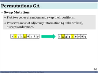 114Guest Lecture, ECE657: S2016 - University of Waterloo © Dr. Alaa Khamis
• Swap Mutation:
Permutations GA
◊ Pick two genes at random and swap their positions,
◊ Preserves most of adjacency information (4 links broken),
disrupts order more.
1 2 3 4 5 6 7 8 9 1 5 3 4 2 6 7 8 9
[4]
 