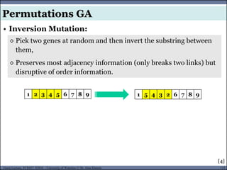 115Guest Lecture, ECE657: S2016 - University of Waterloo © Dr. Alaa Khamis
• Inversion Mutation:
Permutations GA
◊ Pick two genes at random and then invert the substring between
them,
◊ Preserves most adjacency information (only breaks two links) but
disruptive of order information.
1 2 3 4 5 6 7 8 9 1 5 4 3 2 6 7 8 9
[4]
 