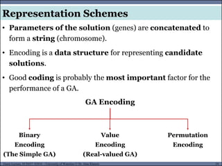 24Guest Lecture, ECE657: S2016 - University of Waterloo © Dr. Alaa Khamis
Representation Schemes
GA Encoding
Value
Encoding
(Real-valued GA)
Binary
Encoding
(The Simple GA)
Permutation
Encoding
• Parameters of the solution (genes) are concatenated to
form a string (chromosome).
• Encoding is a data structure for representing candidate
solutions.
• Good coding is probably the most important factor for the
performance of a GA.
 